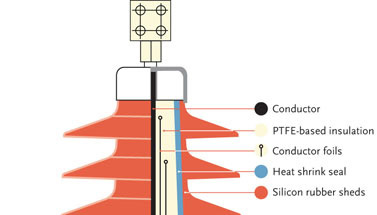 HV DryShield